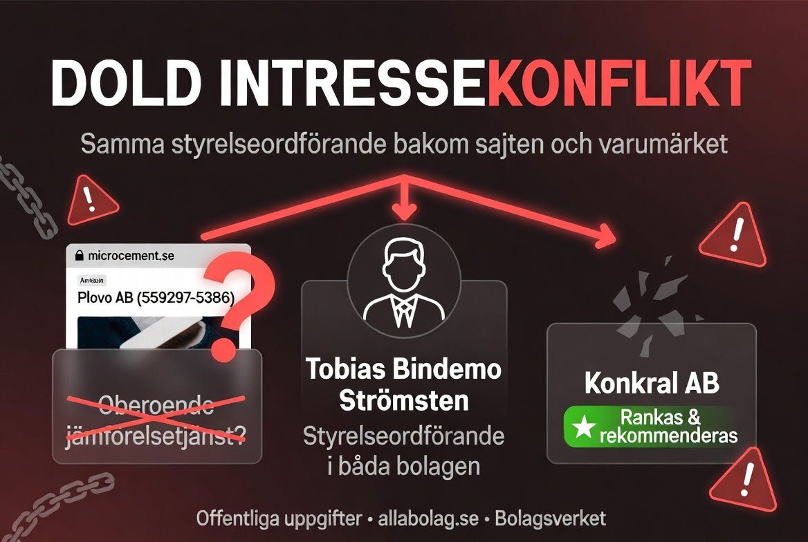 Är microcement.se en oberoende jämförelsetjänst? - Design By Cement - Svensk Microcement, kompletta system för badrum, golv, väggar och bänkskivor