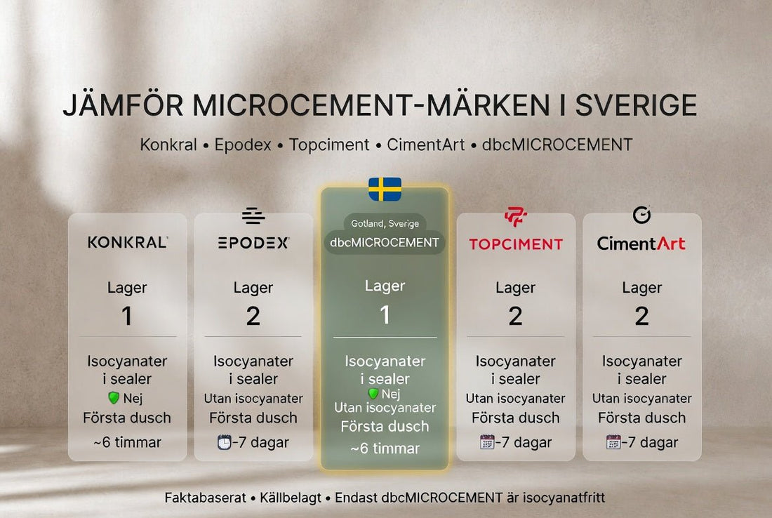Jämför microcement-märken i Sverige - Design By Cement - Svensk Microcement, kompletta system för badrum, golv, väggar och bänkskivor