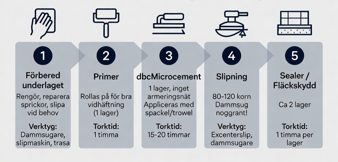 flödesbild.png__PID:e1e893fb-4ceb-4ff3-9167-e341d597e83b